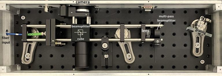 spectrometer that measures laser wavelengths, includes camera/lens, beam splitter