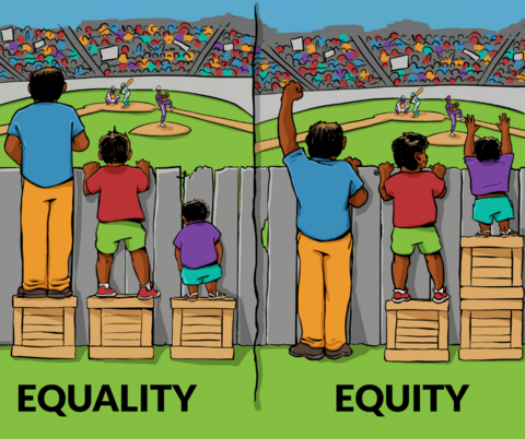 an illustration of equality vs equity